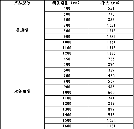 杆长及测量范围