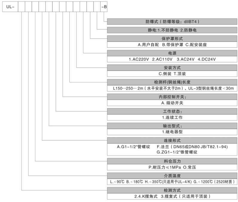 选型标记