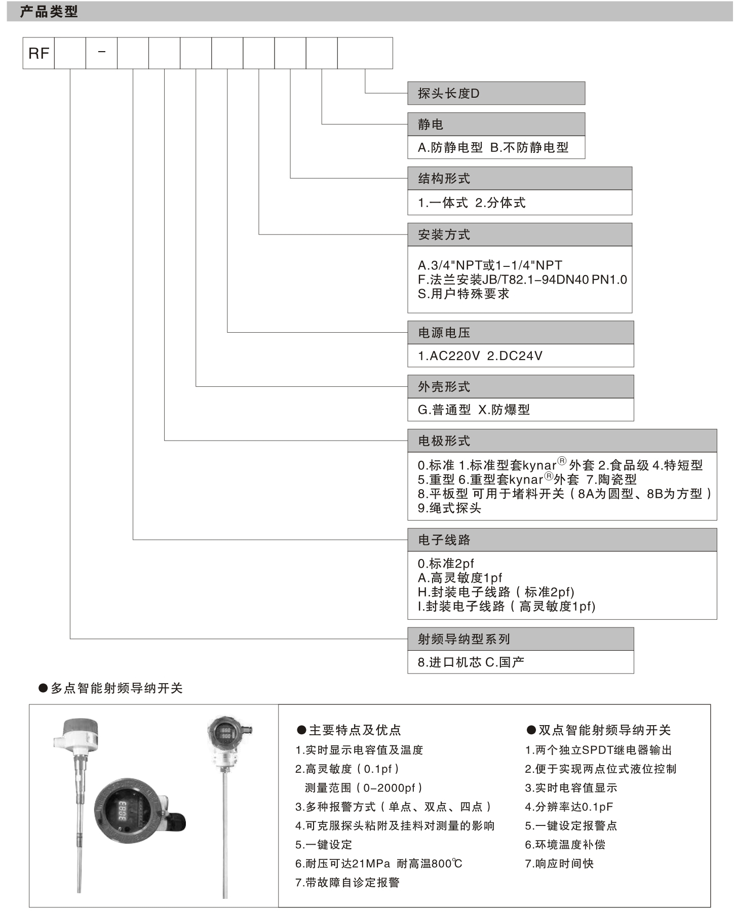 产品类型