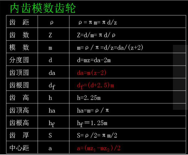 内齿模数齿轮